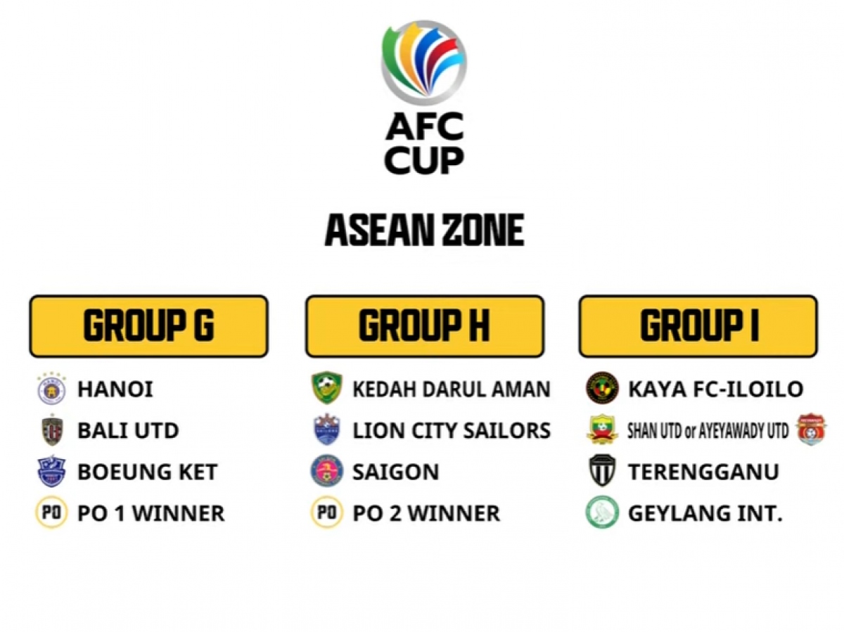 The draw for the AFC Cup’s ASEAN zone is unveiled.