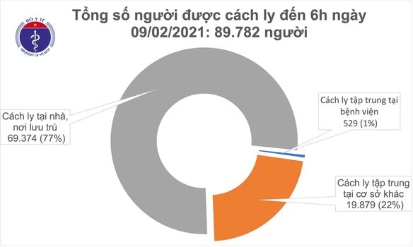 sang 9 2, them 3 ca mac moi covid-19 tai quang ninh hinh anh 2