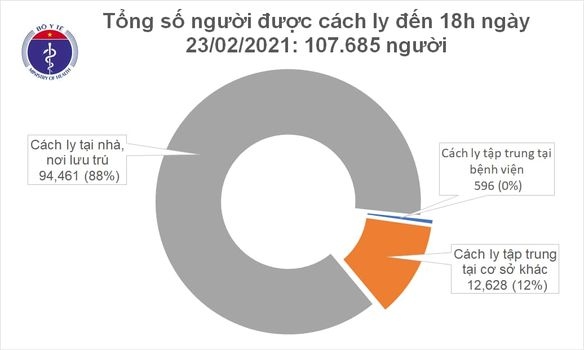 chieu nay, co them 6 ca mac moi covid-19 tai hai duong va quang ninh hinh anh 2