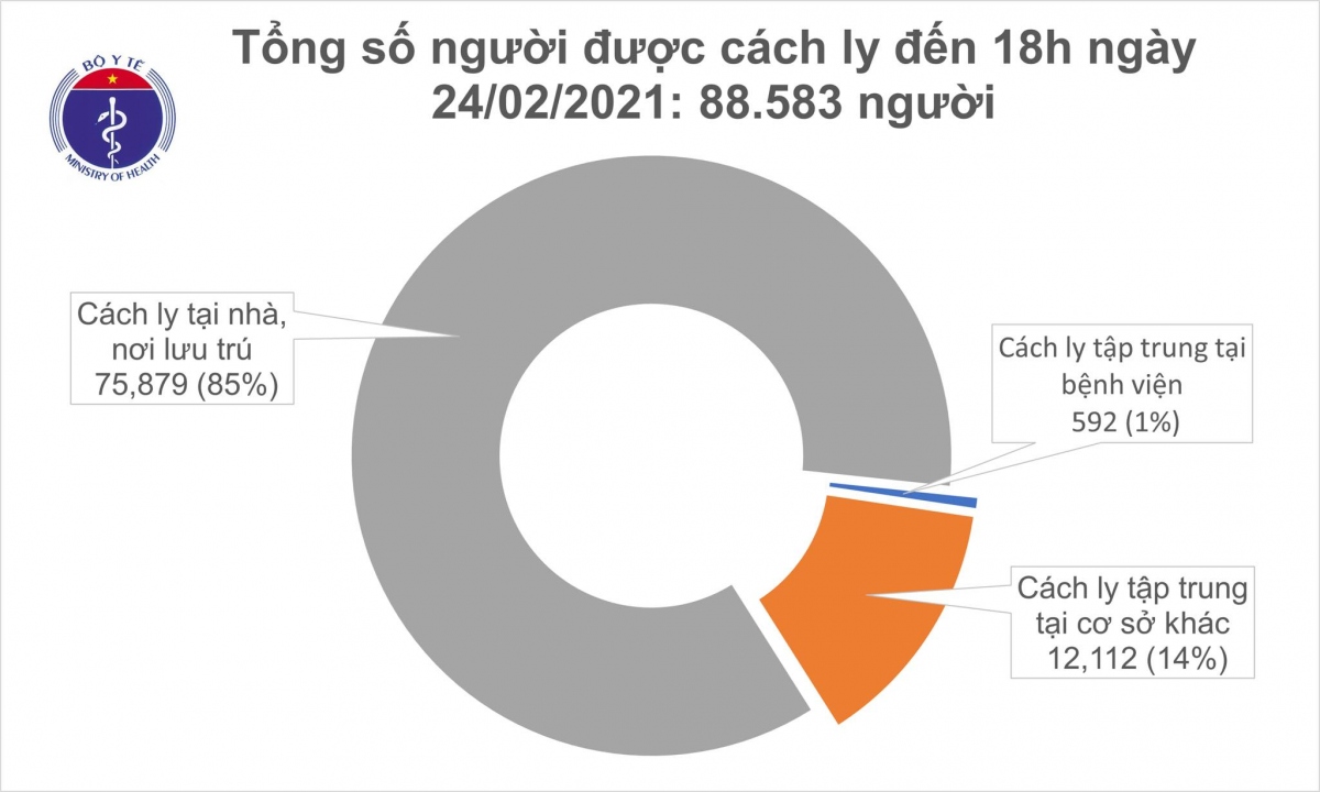 chieu nay 24 2 , viet nam co them 9 ca mac covid-19 tai hai duong hinh anh 2