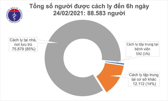 sang nay 24 2 , viet nam co them 2 ca mac covid-19 tai hai duong hinh anh 2