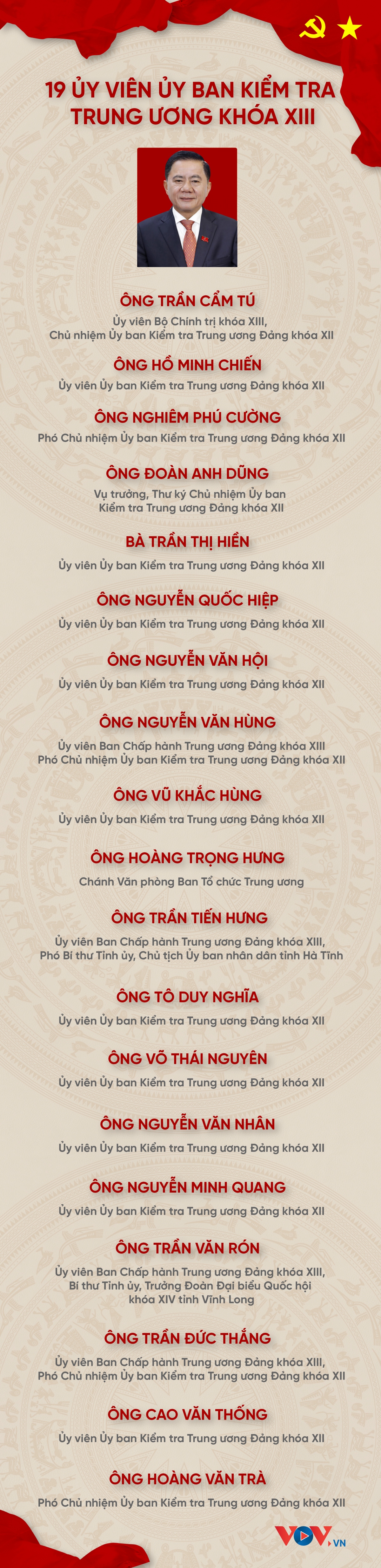 danh sach 19 Uy vien Uy ban kiem tra trung uong khoa xiii hinh anh 1