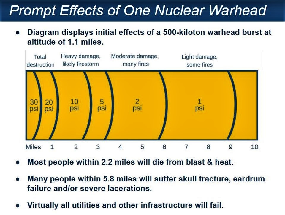 Hiệu ứng tức thì vụ nổ hạt nhân công suất 500kT ở độ cao 1,1 dặm; Nguồn: forbes.com