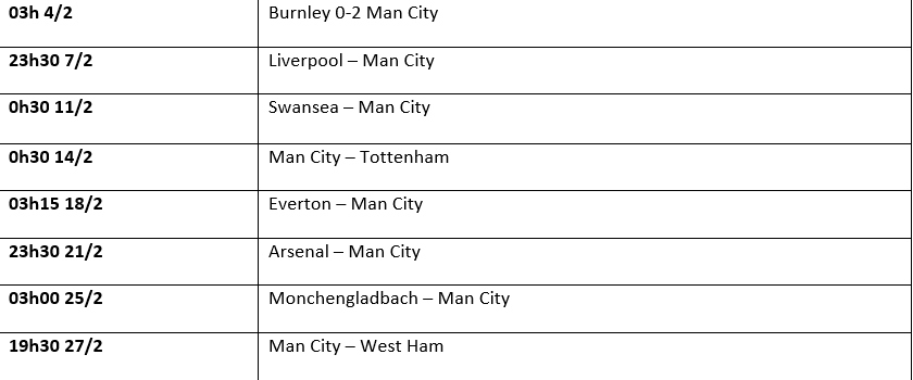 Các trận đấu của Man City trong tháng 2/2021 (giờ Việt Nam).