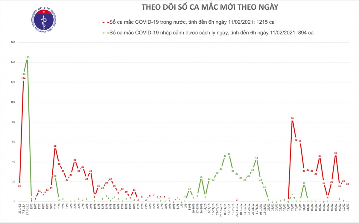 them 18 ca mac covid-19 trong cong dong o hai duong, quang ninh hinh anh 1