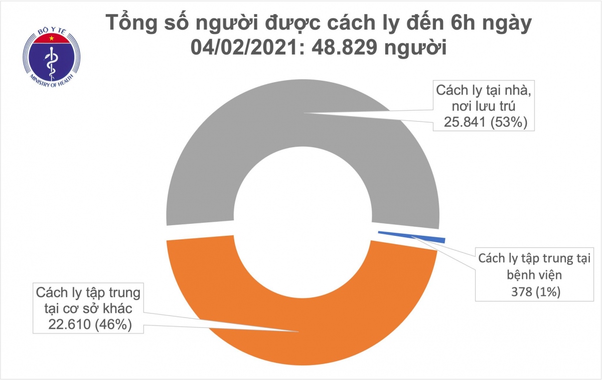 them 37 ca mac covid-19 o hai duong hinh anh 2