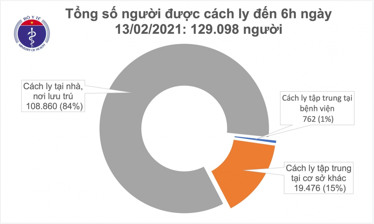 sang mung 2 tet, viet nam khong co ca mac covid-19 moi hinh anh 2