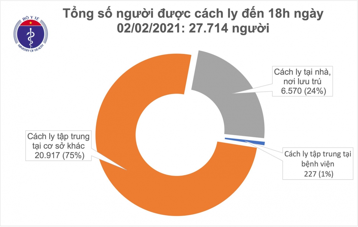 them 30 ca mac covid-19 cong dong, trong do hai duong co 18 ca hinh anh 2