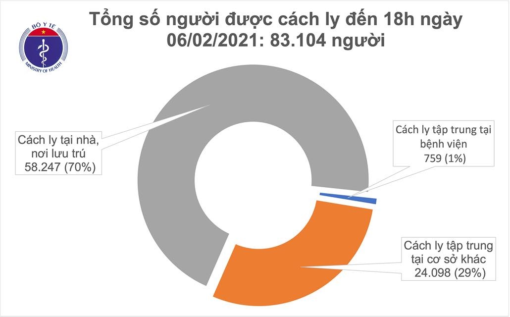 them 5 ca mac covid-19, tphcm co 1 ca la nhan vien san bay tan son nhat hinh anh 2