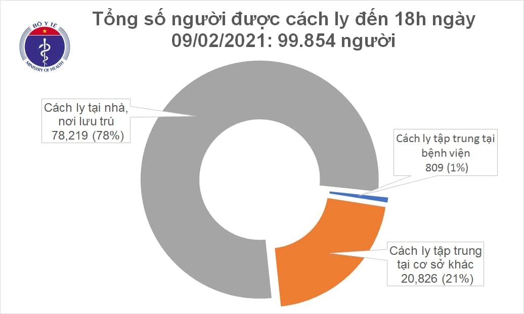 chieu nay, viet nam co them 16 ca mac covid-19, trong do 13 ca lay nhiem cong dong hinh anh 2