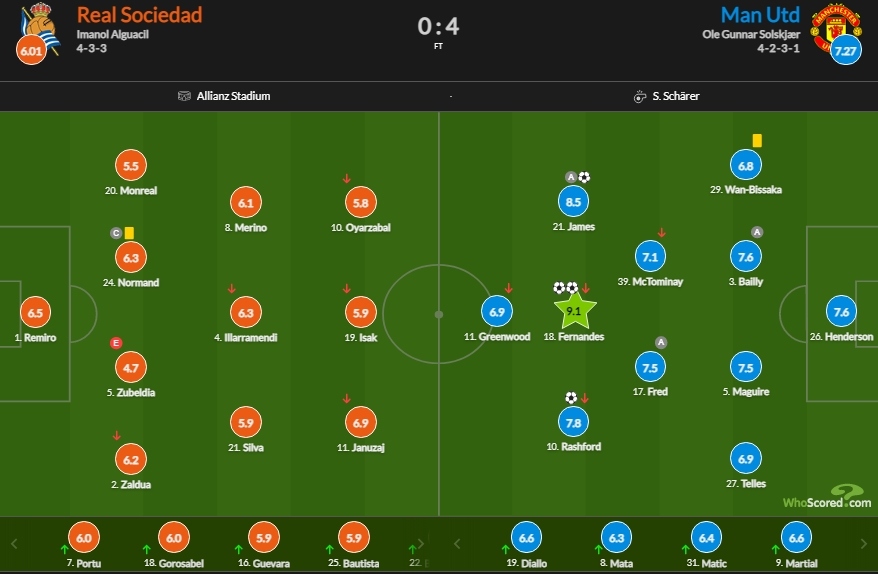 chấm điểm real sociedad 0-4 mu ngả mũ với bruno fernandes hình ảnh 2 cham diem real sociedad 0-4 mu nga mu voi bruno fernandes hinh anh 2