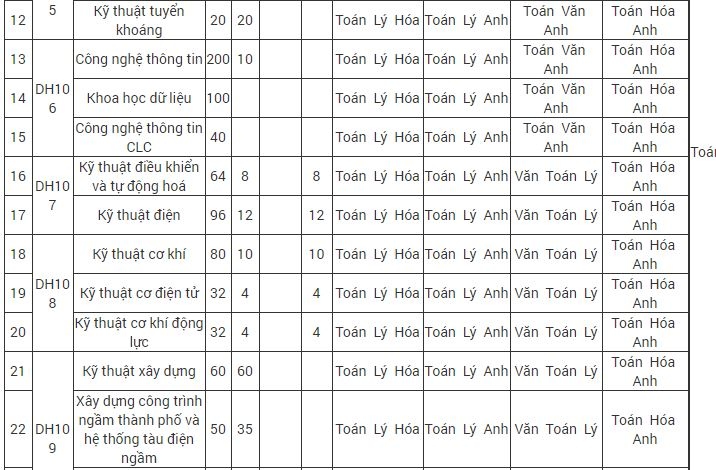 truong dai hoc dau tien tuyen sinh bang ket qua danh gia tu duy cua Dh bach khoa hinh anh 2