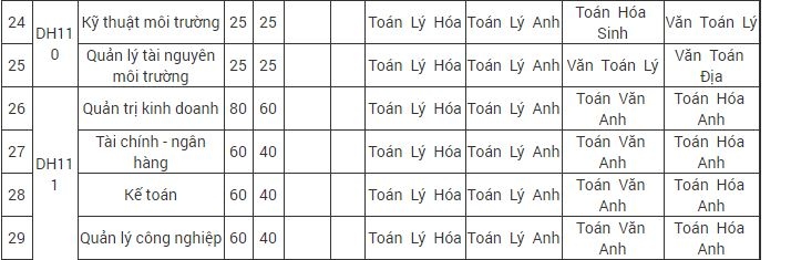 truong dai hoc dau tien tuyen sinh bang ket qua danh gia tu duy cua Dh bach khoa hinh anh 3