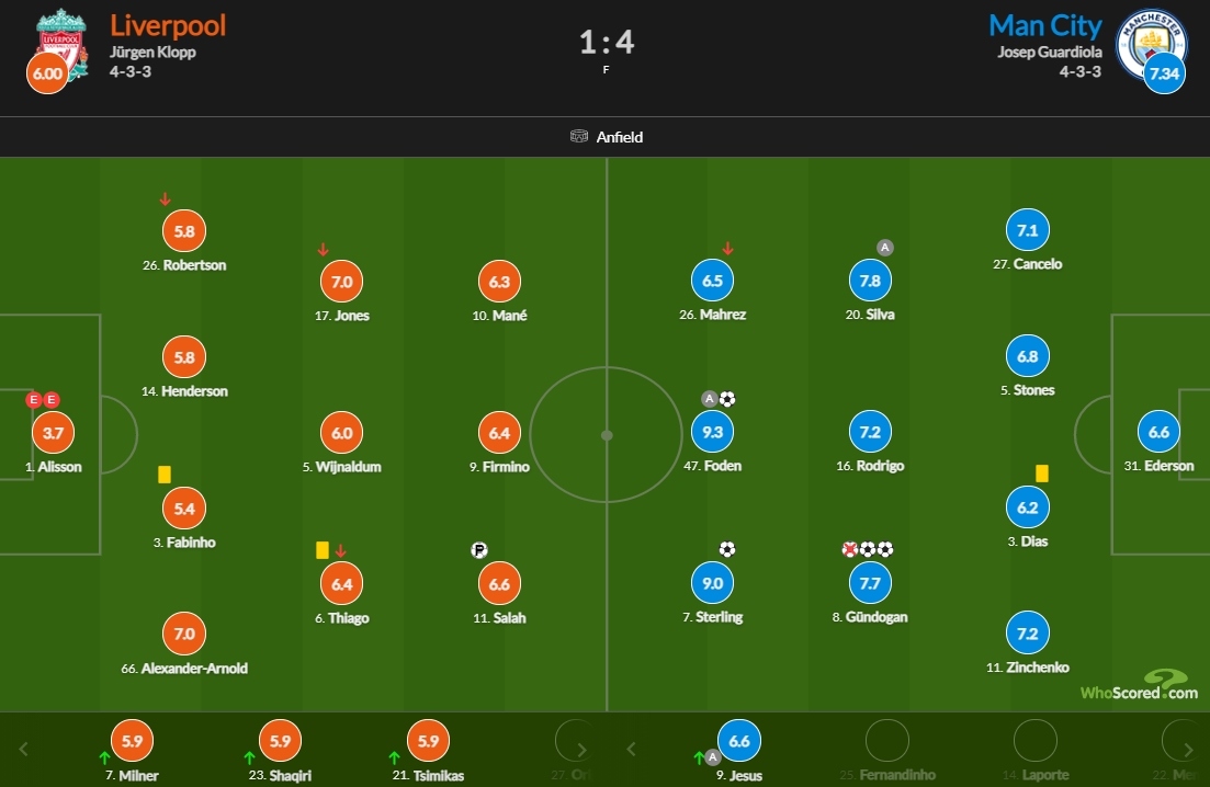 cham diem liverpool 1-4 man city tham hoa alisson, bat ngo gundogan hinh anh 2