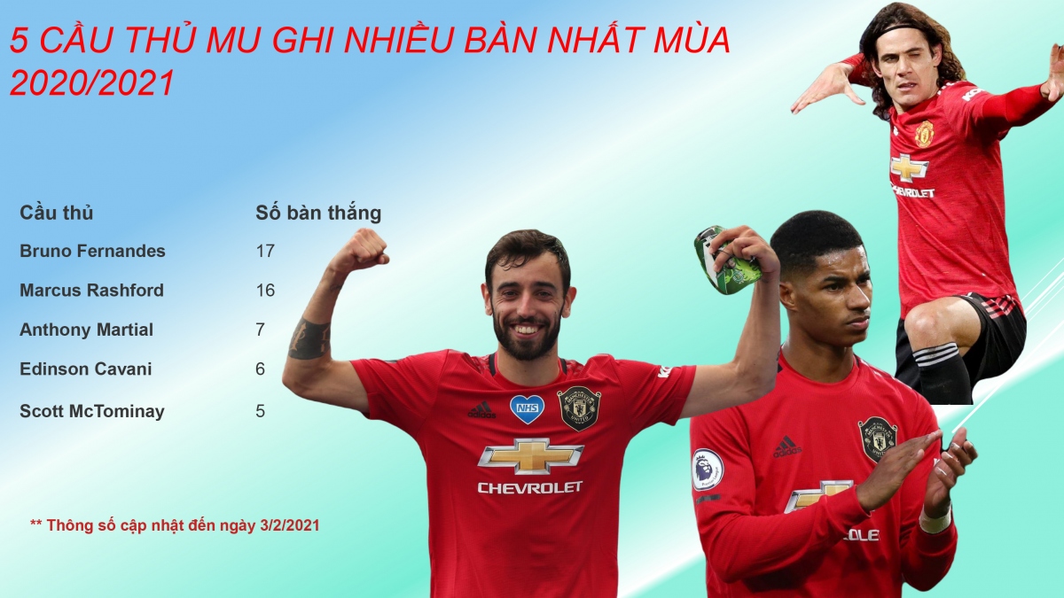 top 5 chan sut hang dau mu mua 2020 2021 nguoi quen dan dau, bat ngo vi tri so 3 hinh anh 1