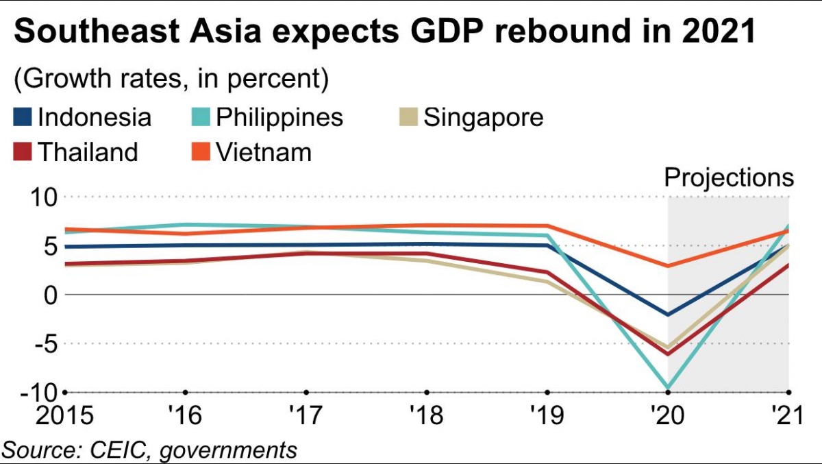 nikkei tang truong cua viet nam se tiep tuc dan dau Dong nam A hinh anh 1