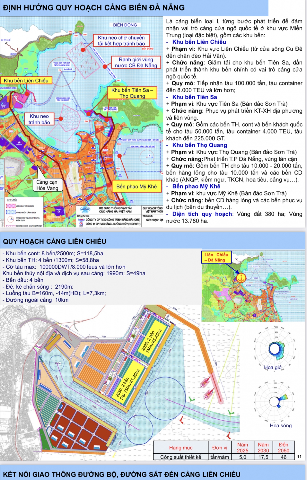 Quy hoạch cảng biển Đà Nẵng