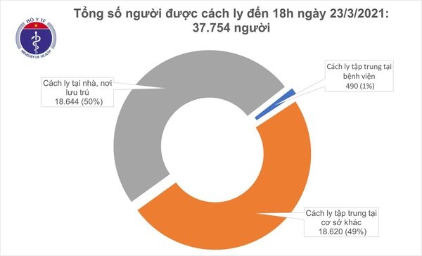 chieu 23 3, phat hien mot nguoi tu phap tro ve mac covid-19 hinh anh 2