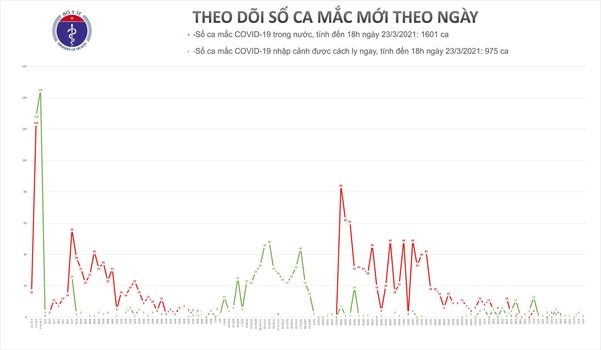 chieu 23 3, phat hien mot nguoi tu phap tro ve mac covid-19 hinh anh 1