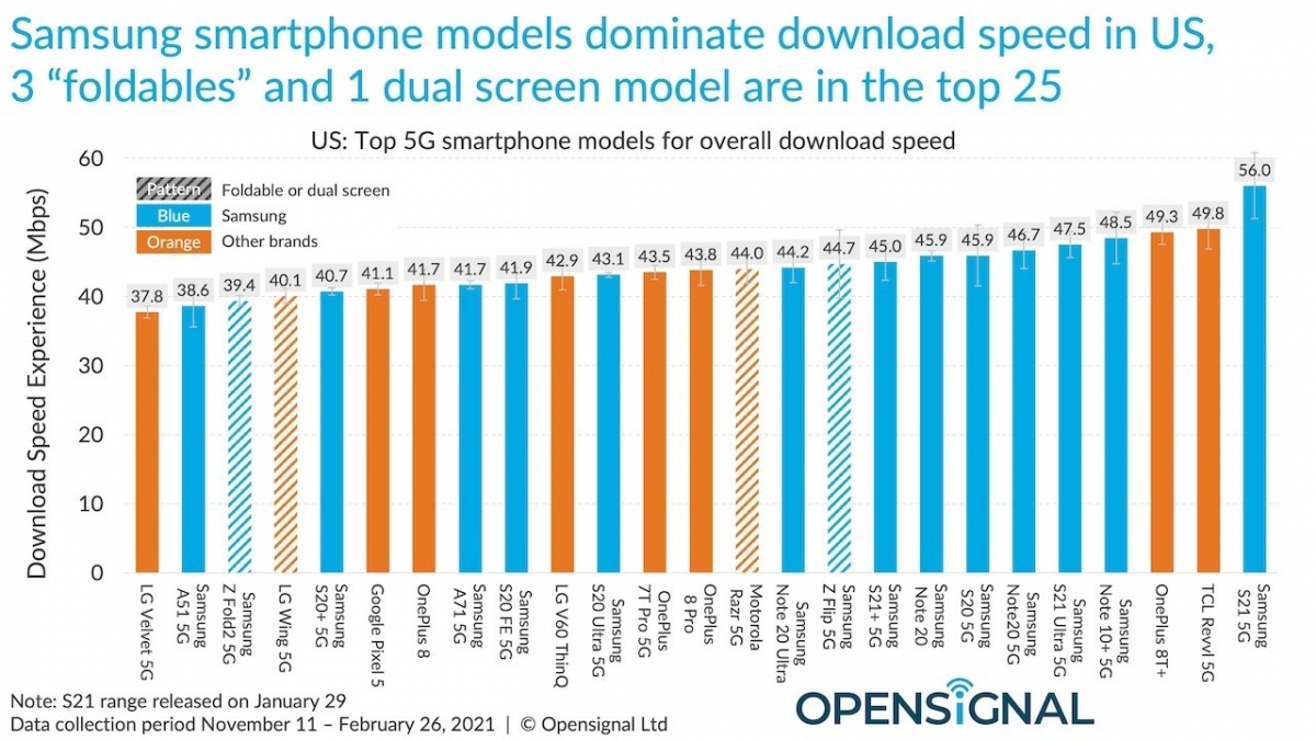 iphone 12 co toc do 5g tut hau so voi cac doi thu android hinh anh 2