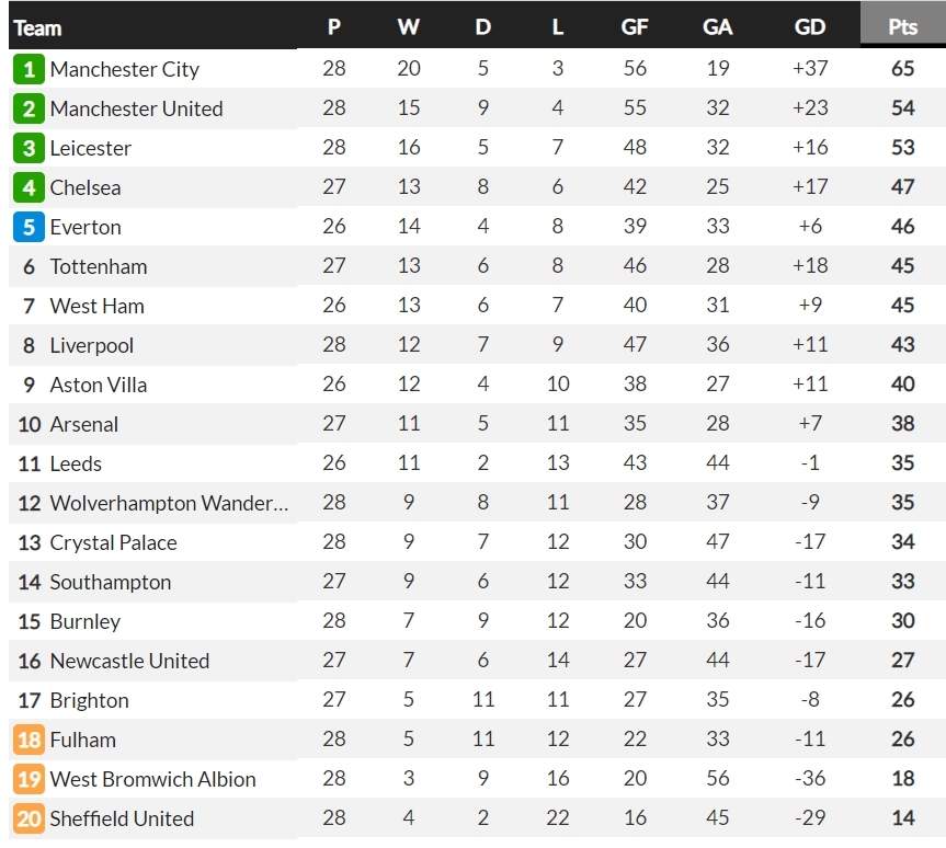 song sat bale - kane dua tottenham ap sat top 4 premier league hinh anh 9