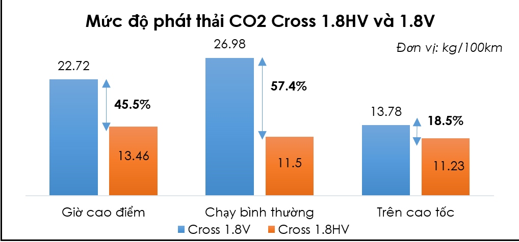 xe hybrid se la phan khuc xe lon nhat trong khoang 10 nam toi hinh anh 4