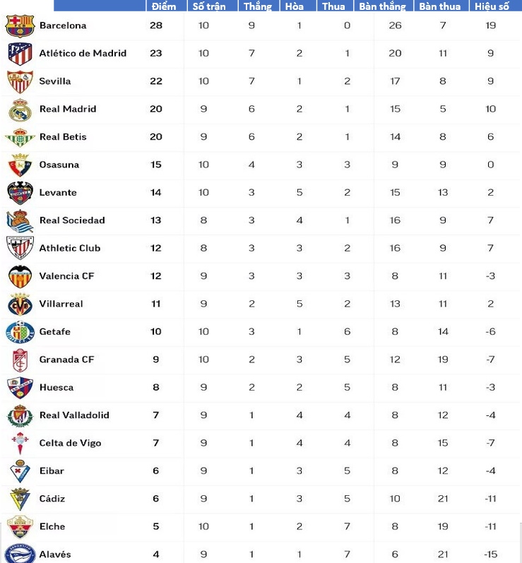 barca vo doi la liga nam 2021 hinh anh 2