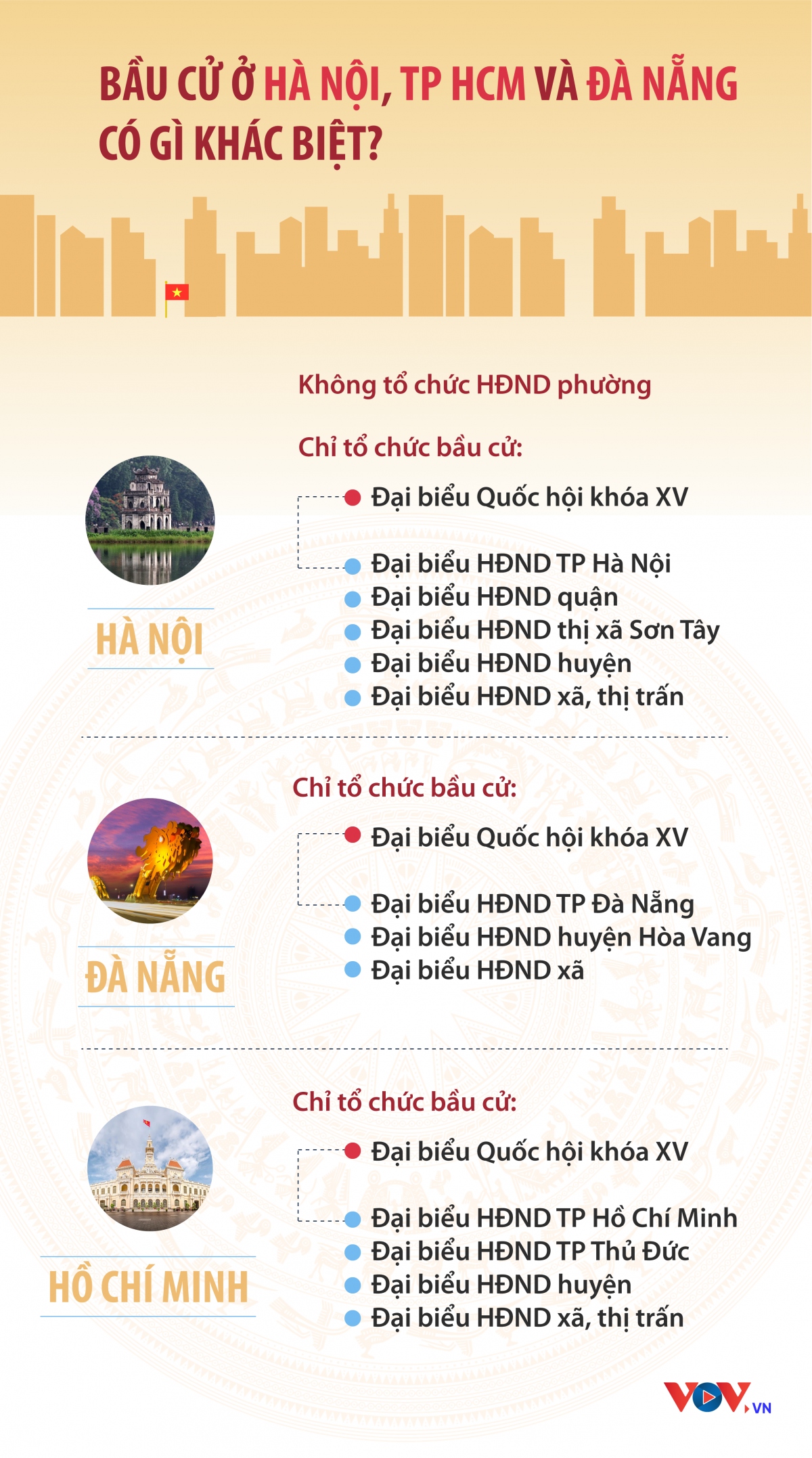 bau cu o ha noi, tp hcm va Da nang co gi khac biet hinh anh 1