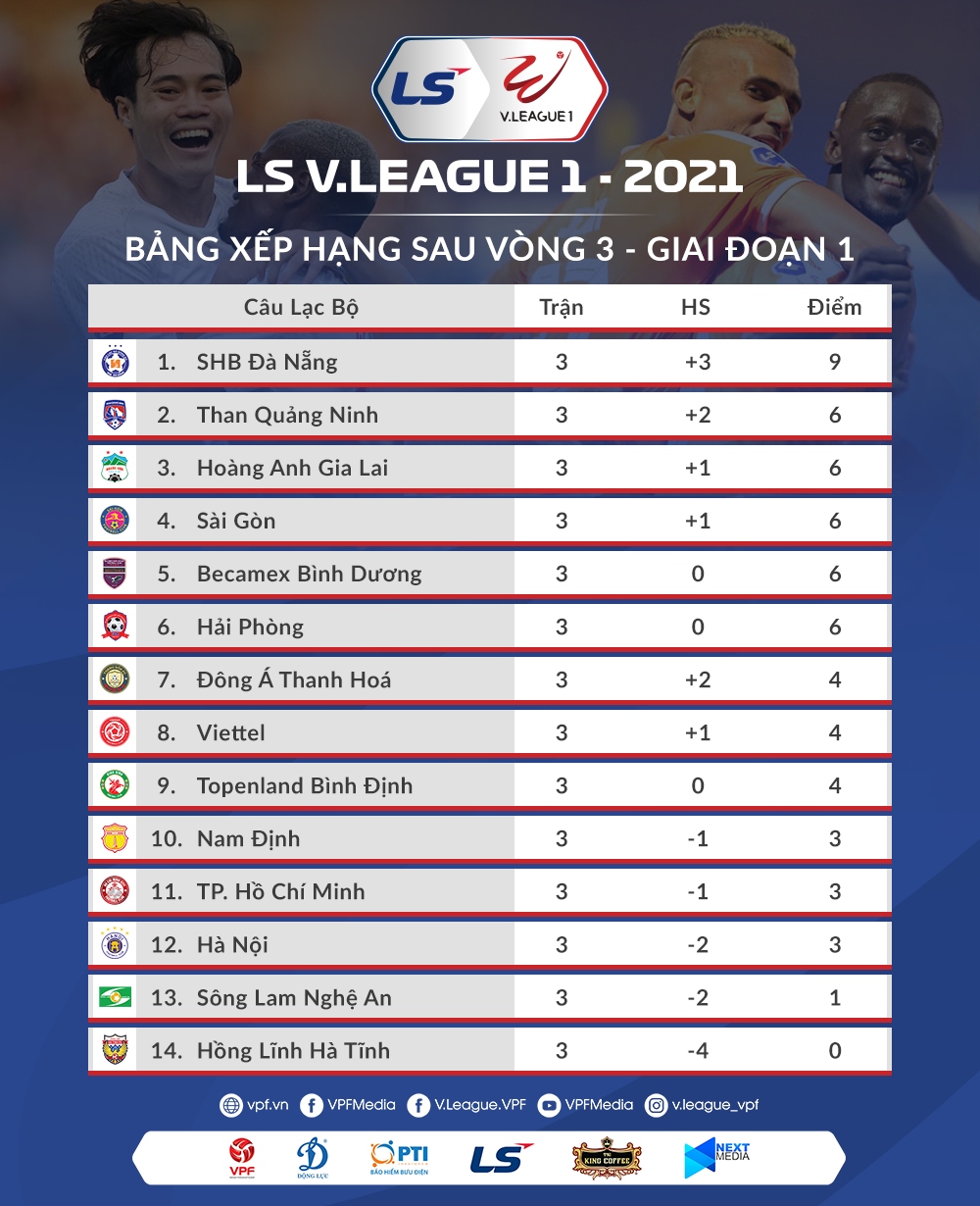 BXH V-League 2021 trước vòng 4. (Ảnh: VPF)