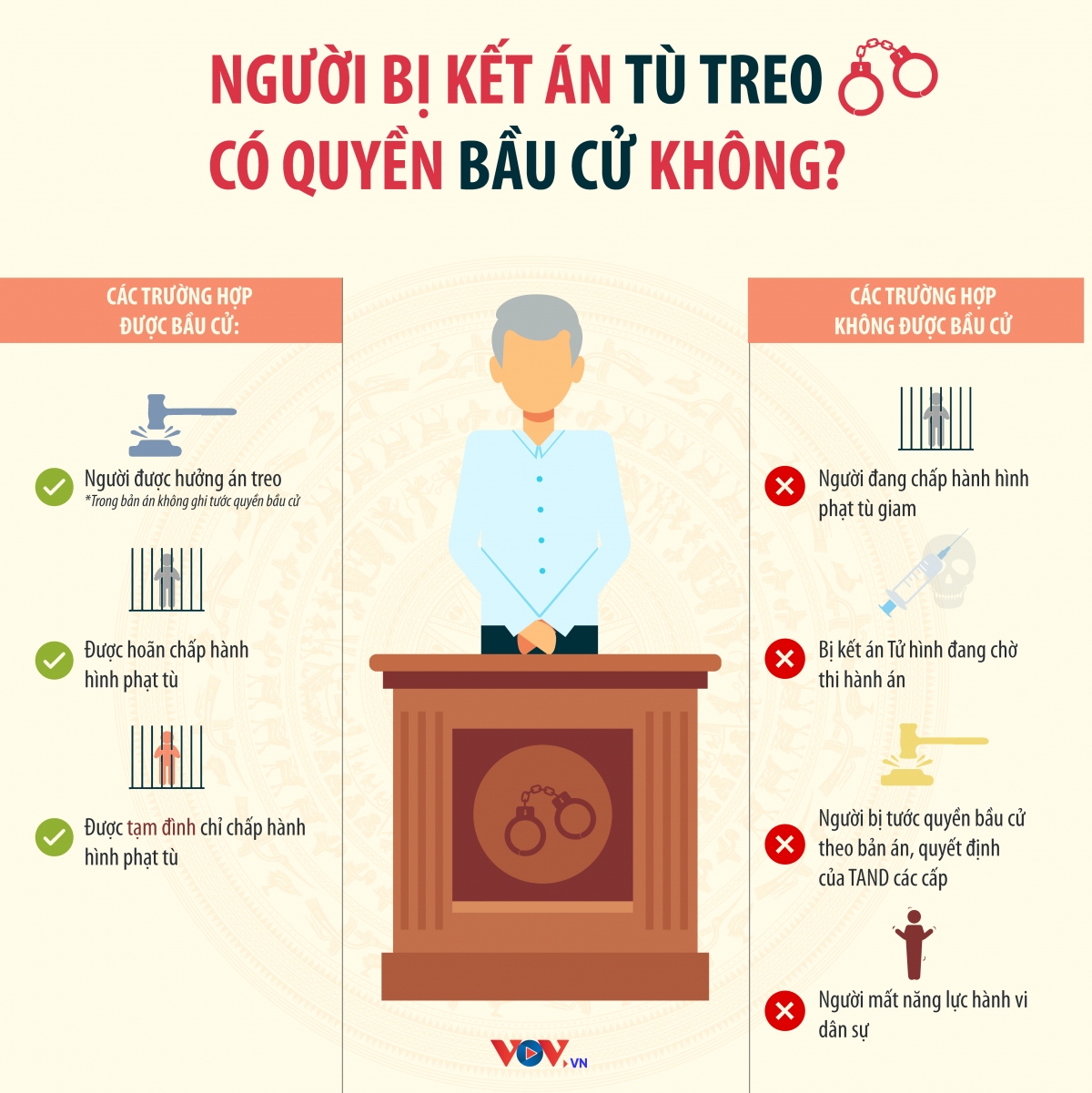 nguoi bi ket an tu treo co quyen bau cu khong hinh anh 1