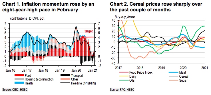 vietnam inflation predicted to average 3 in 2021 hsbc picture 1