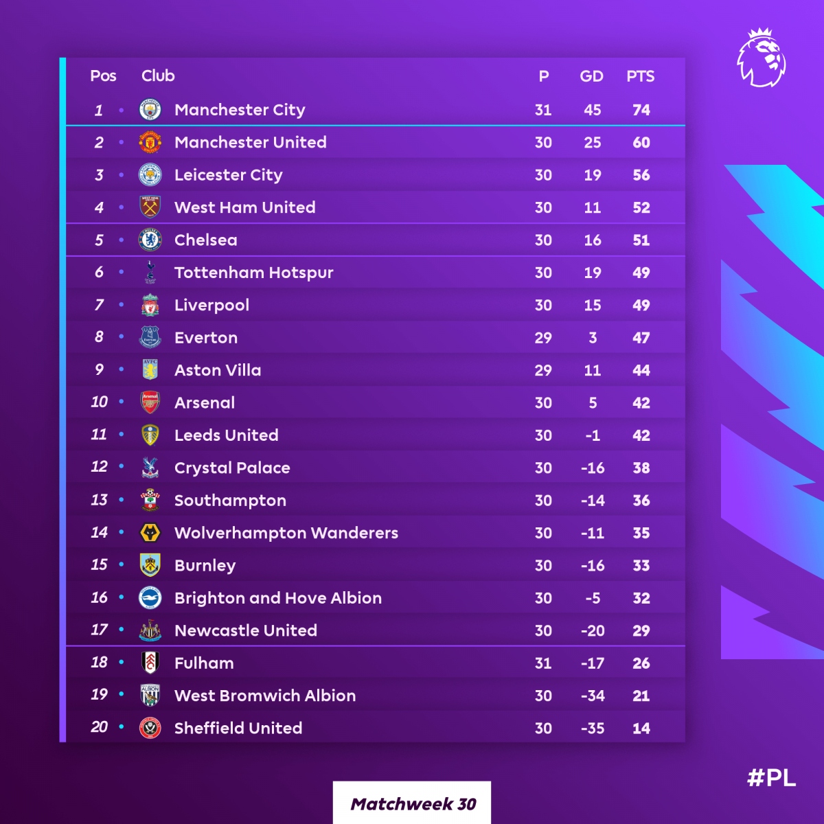 lingard toa sang, west ham danh bat chelsea khoi top 4 premier league hinh anh 10