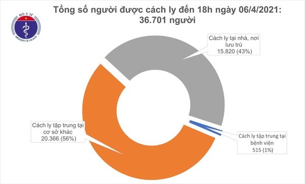 chieu 6 4, ghi nhan 11 ca mac covid-19 la nguoi nhap canh hinh anh 2