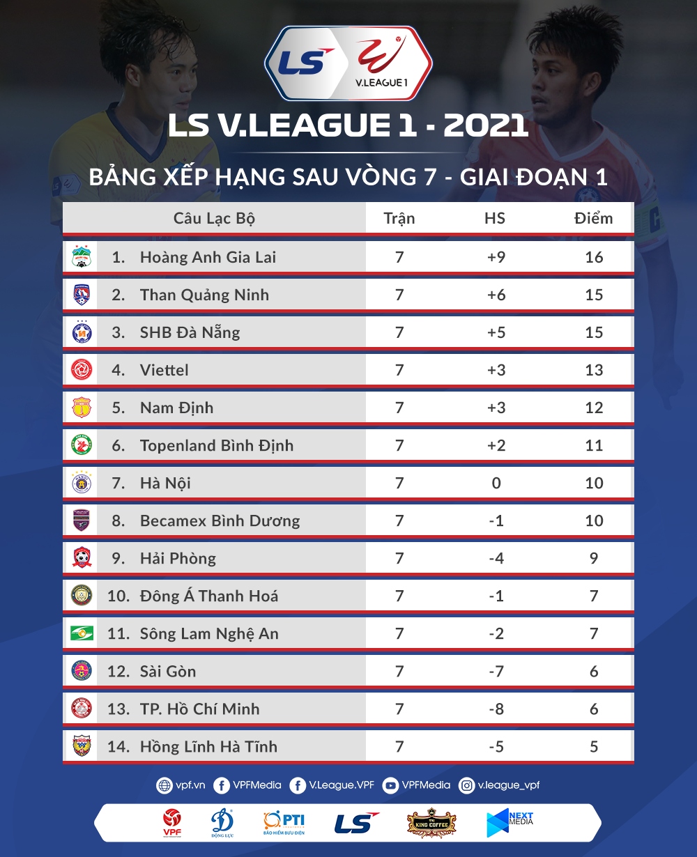 BXH V-League 2021 trước vòng 8. (Ảnh: VPF)