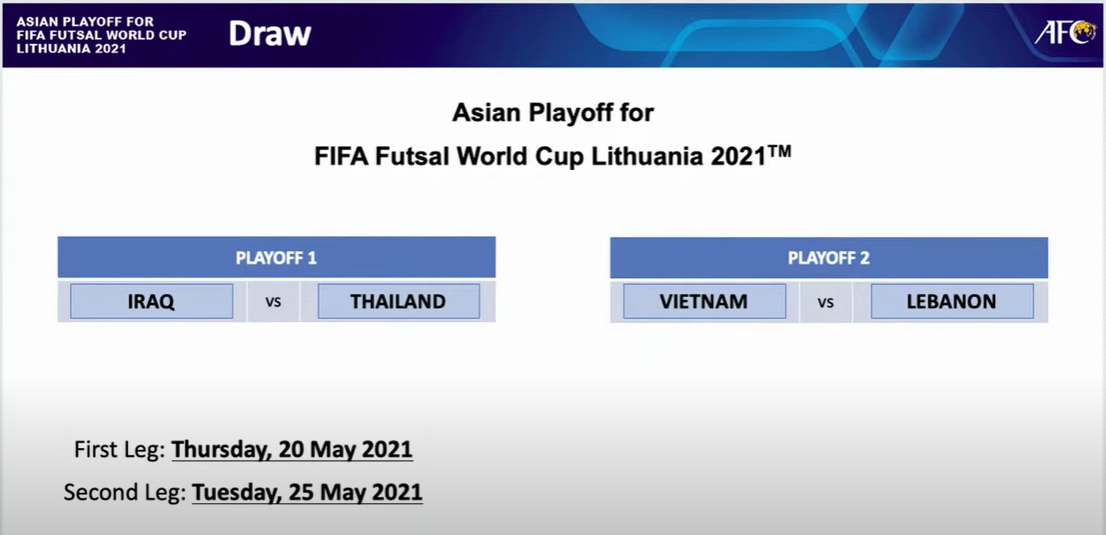 Kết quả bốc thăm của AFC