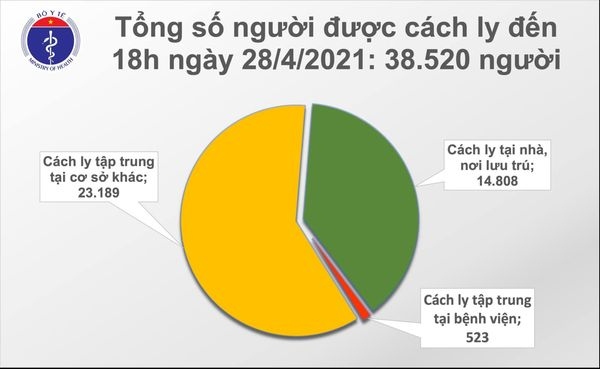 chieu 28 4, ghi nhan 8 ca mac moi covid-19 tu nhat ban ve nuoc hinh anh 2