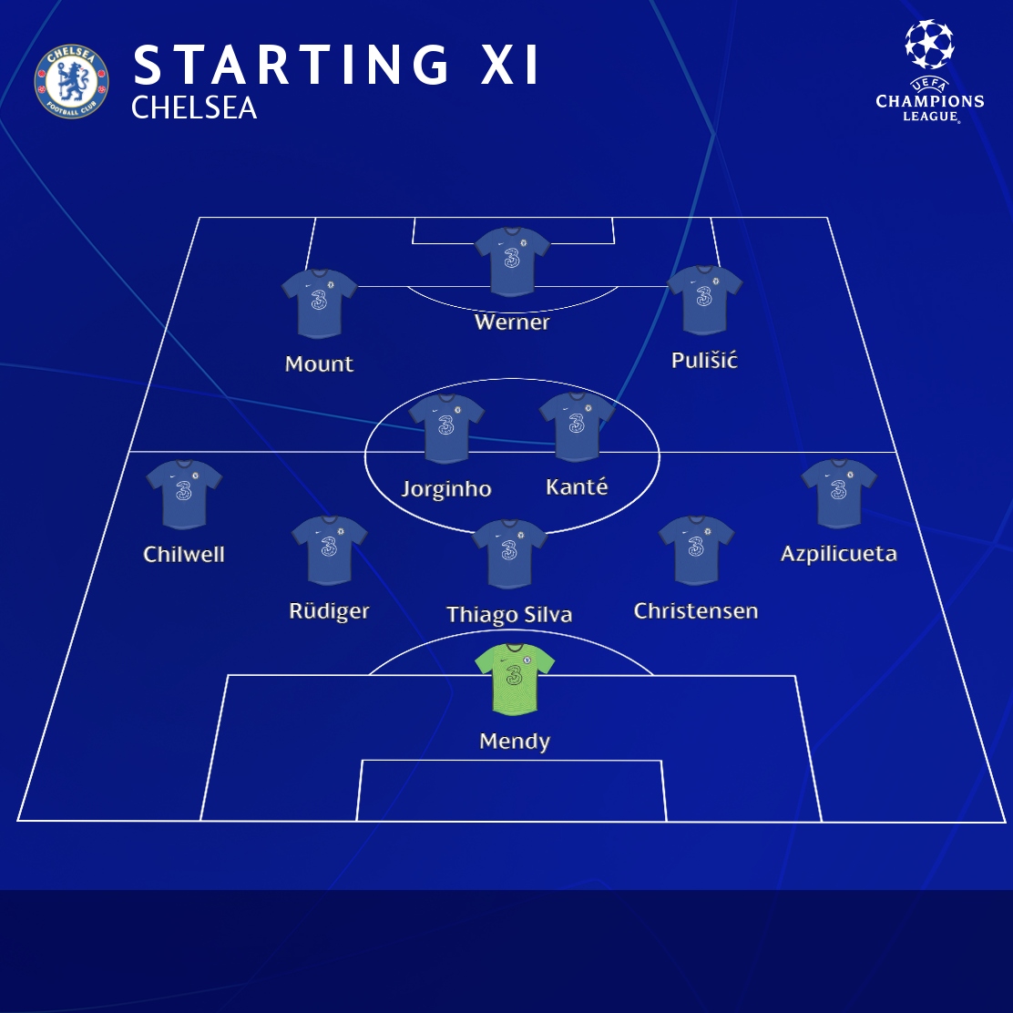 Đội hình xuất phát của Chelsea. (Ảnh: UEFA)