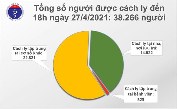 chieu 27 4, ghi nhan 1 ca mac covid-19 tai noi cach ly va 4 ca nhap canh hinh anh 2