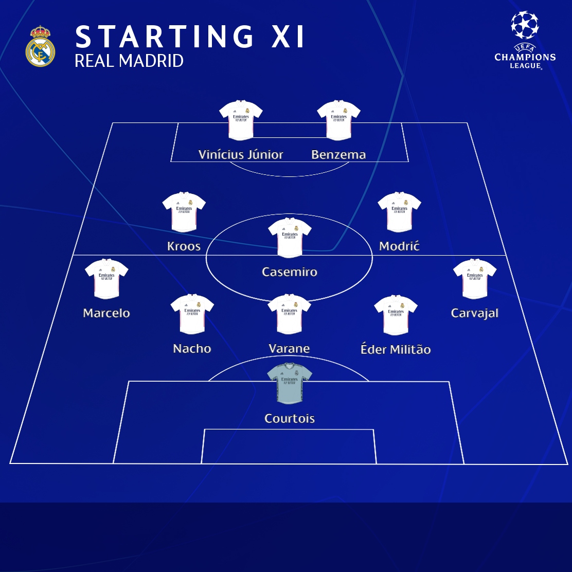 Đội hình xuất phát của Real Madrid. (Ảnh: UEFA)
