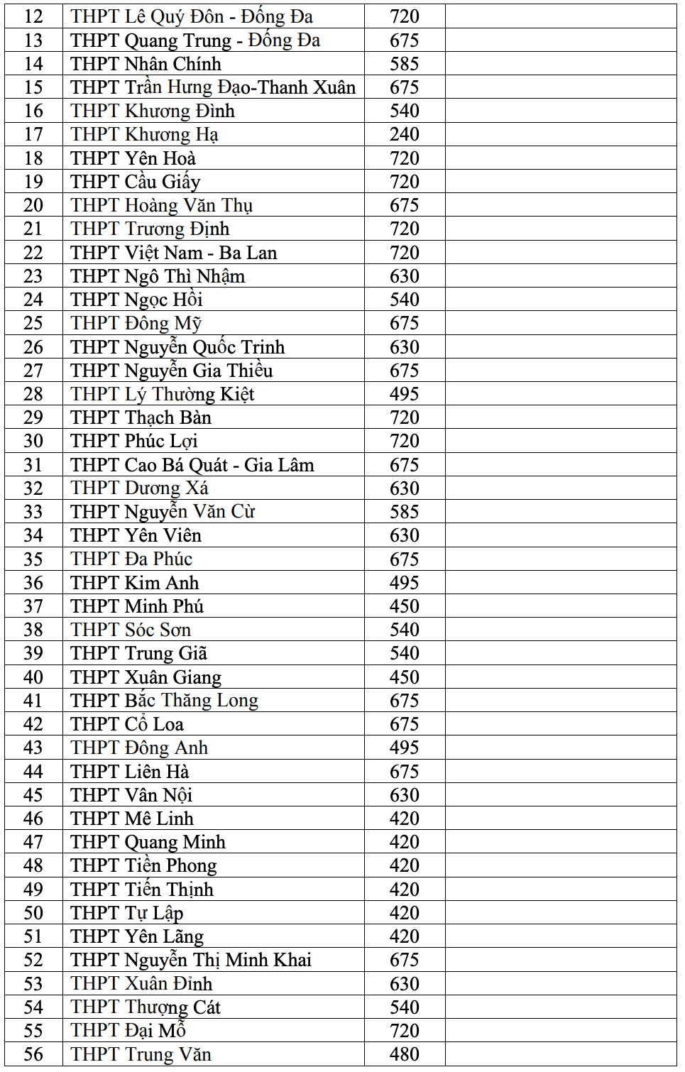 chi tiet chi tieu tuyen sinh cac truong thpt o ha noi nam hoc 2021- 2022 hinh anh 2