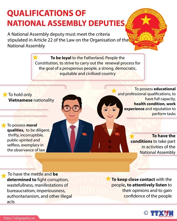national assembly - highest organ of state power, highest representative body of people picture 3