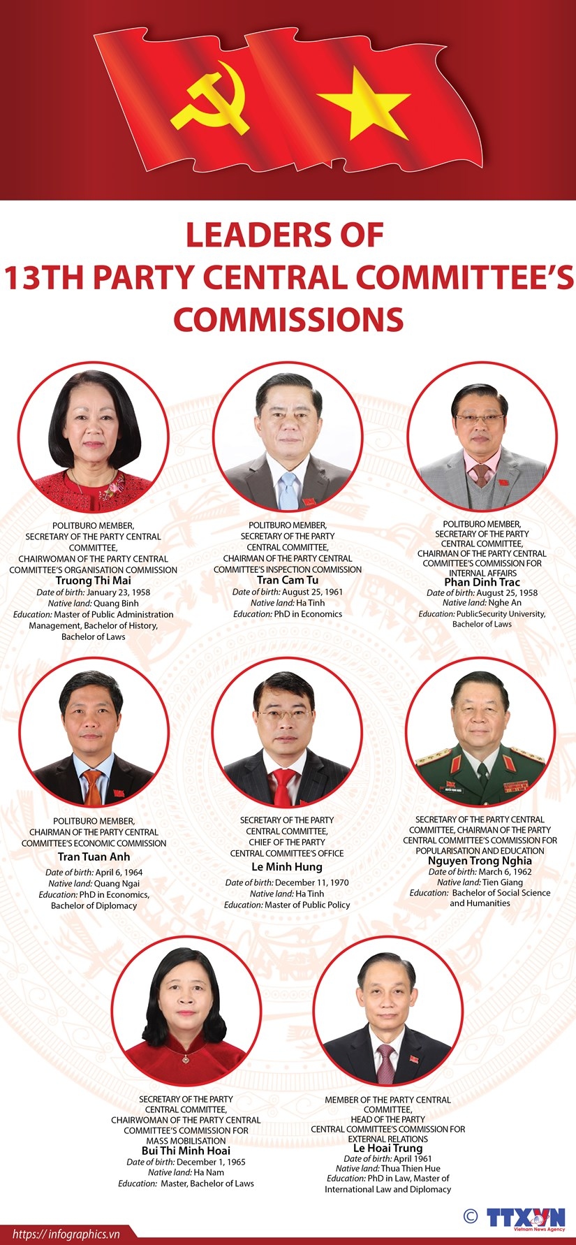 leaders of 13th party central committee s commissions picture 1