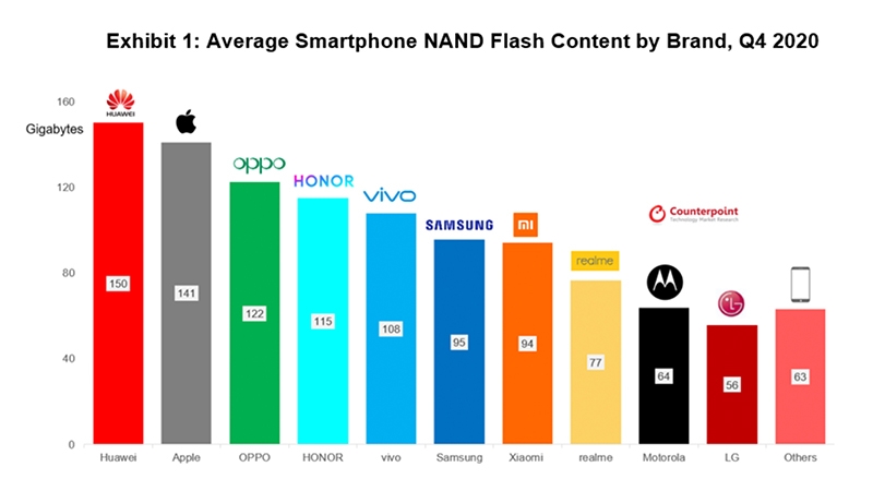 iphone 13 1tb mo ra tieu chuan moi co loi cho nguoi tieu dung hinh anh 2