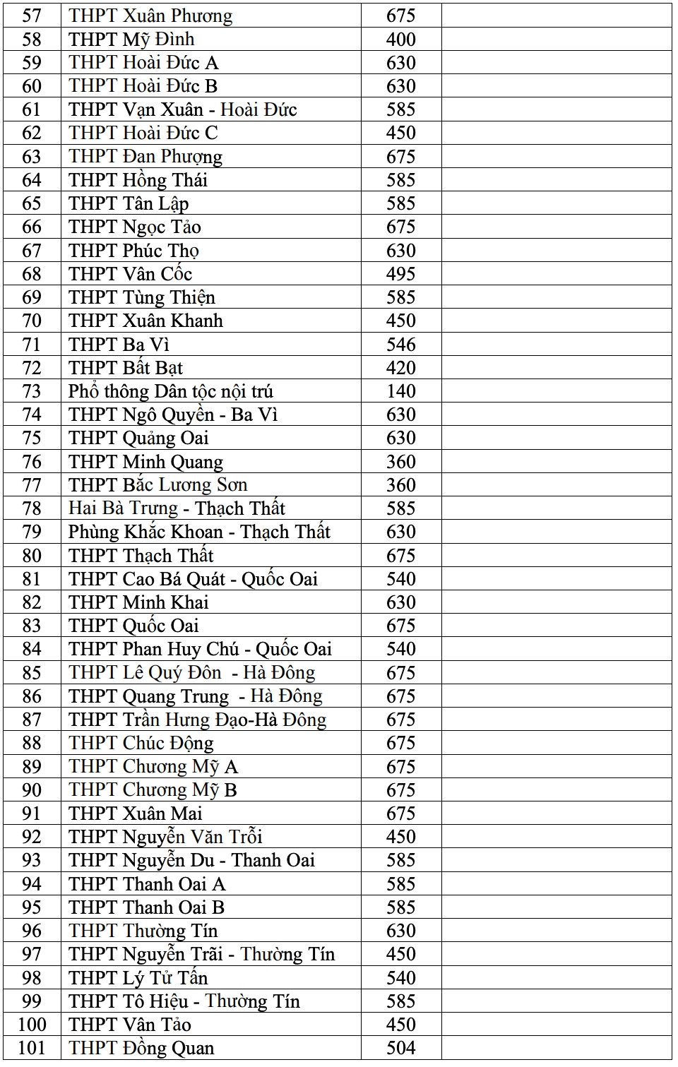 chi tiet chi tieu tuyen sinh cac truong thpt o ha noi nam hoc 2021- 2022 hinh anh 3