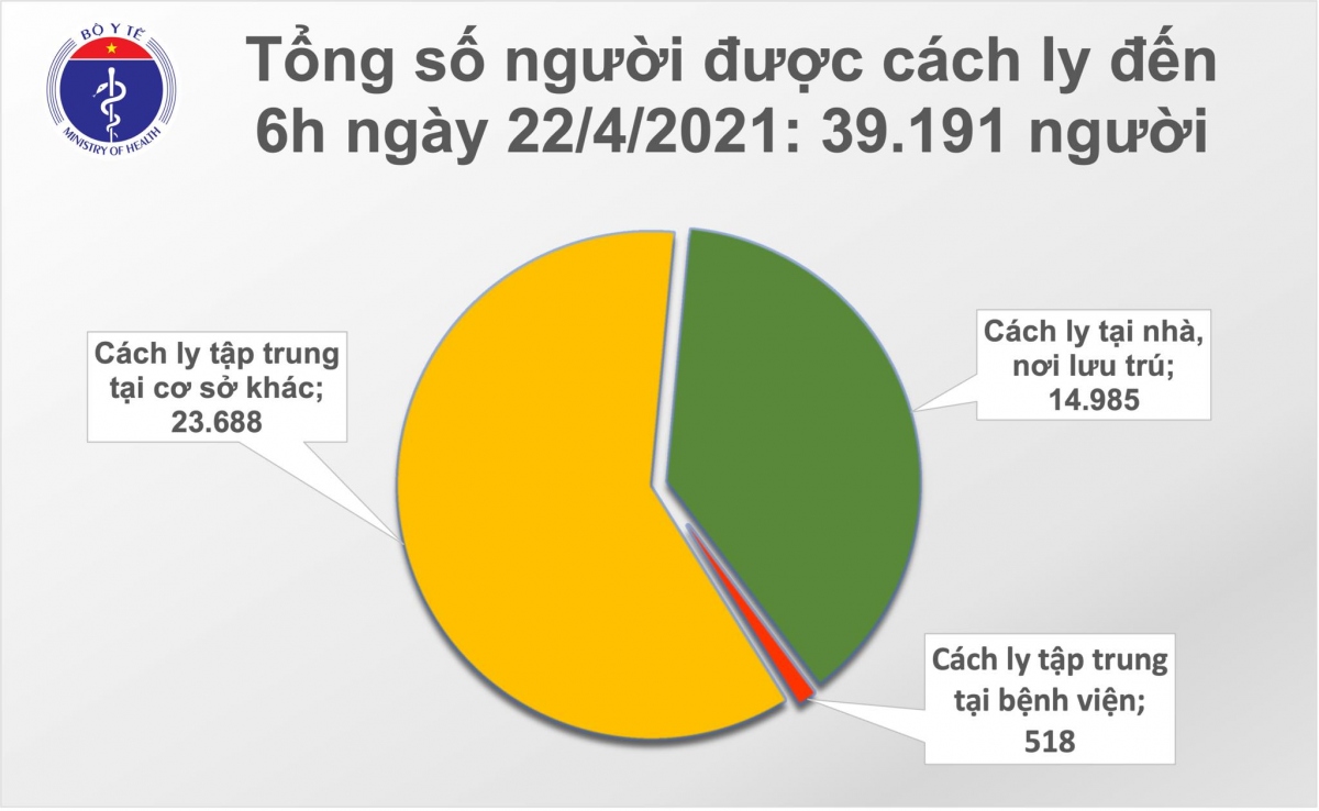 sang 22 4, viet nam co them 6 ca mac covid-19 tro ve tu nhat va An Do hinh anh 2