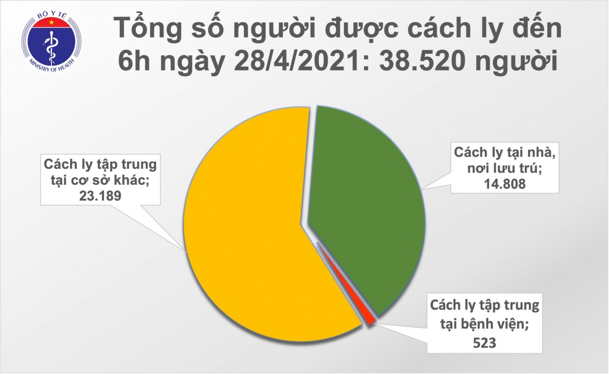 viet nam da co gan 320.000 nguoi duoc tiem vaccine ngua covid-19 hinh anh 2