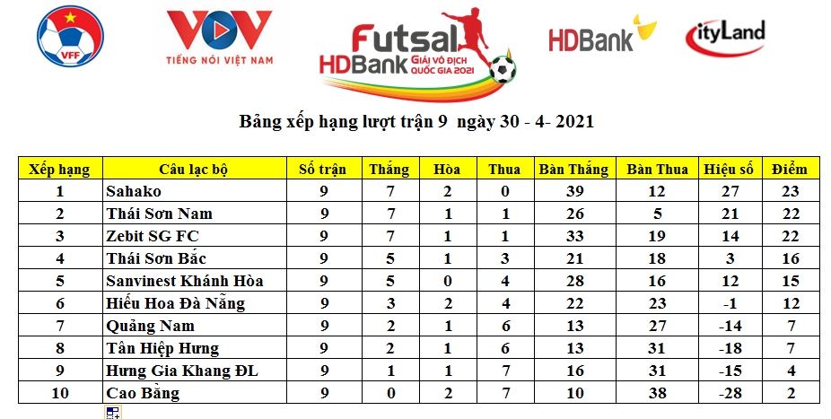 BXH sau giai đoạn lượt đi