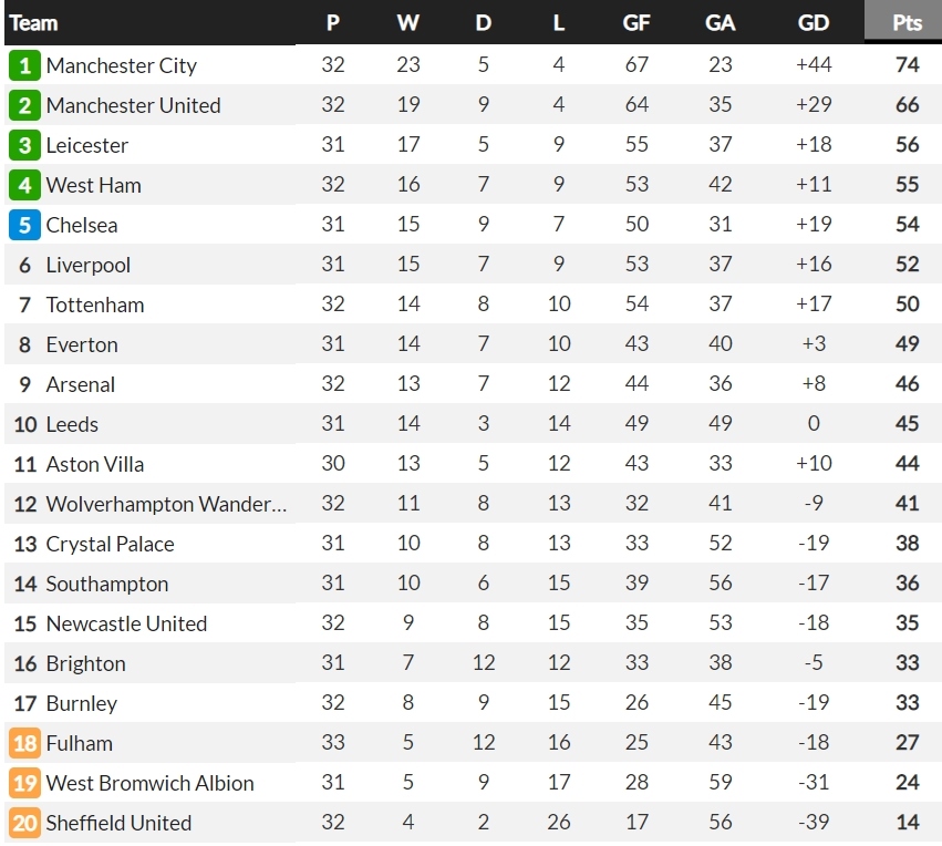 ha guc burnley, mu pha hoi nong vao gay man city trong cuoc dua vo dich hinh anh 7