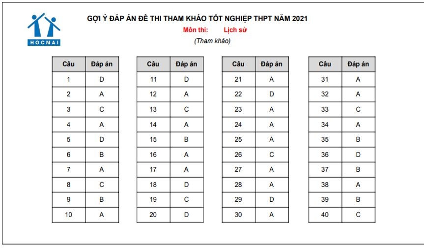 Dap an de thi tham khao tot nghiep thpt cac mon lich su, Dia ly, giao duc cong dan hinh anh 1