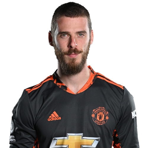 6. David de Gea 2116 phút
